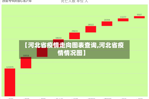 【河北省疫情走向图表查询,河北省疫情情况图】