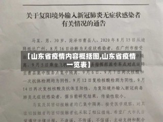 【山东省疫情内容概括图,山东省疫情一览表】