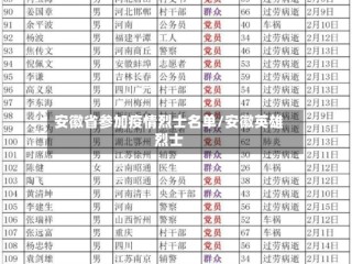 安徽省参加疫情烈士名单/安徽英雄烈士
