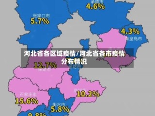 河北省各区域疫情/河北省各市疫情分布情况