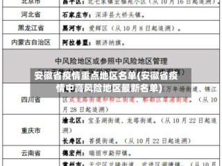 安徽省疫情重点地区名单(安徽省疫情中高风险地区最新名单)