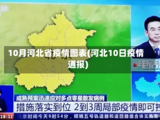 10月河北省疫情图表(河北10日疫情通报)