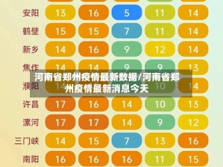 河南省郑州疫情最新数据/河南省郑州疫情最新消息今天