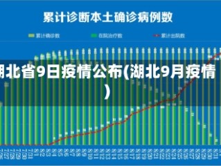 湖北省9日疫情公布(湖北9月疫情)