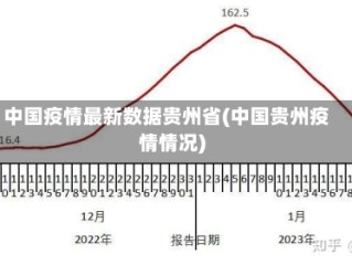 中国疫情最新数据贵州省(中国贵州疫情情况)