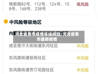 河北省各市疫情等级风险/河北省各市最新疫情