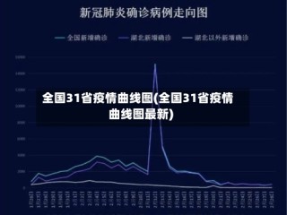 全国31省疫情曲线图(全国31省疫情曲线图最新)