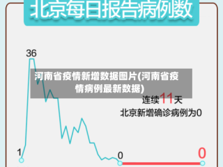 河南省疫情新增数据图片(河南省疫情病例最新数据)
