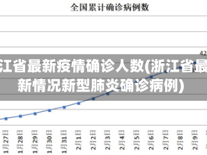 浙江省最新疫情确诊人数(浙江省最新情况新型肺炎确诊病例)