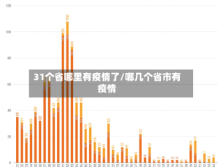 31个省哪里有疫情了/哪几个省市有疫情