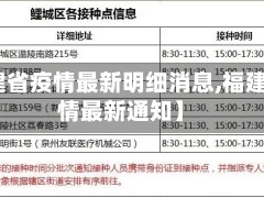 【福建省疫情最新明细消息,福建省疫情最新通知】