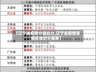 【辽宁省疫情分级划分,辽宁省疫情等级区域划分最新】