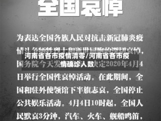 河南省各市疫情清零/河南省各市疫情确诊人数