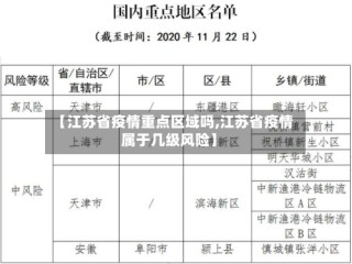 【江苏省疫情重点区域吗,江苏省疫情属于几级风险】