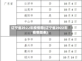 辽宁省2022年疫情图(辽宁省2022年疫情图表)