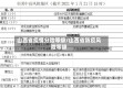 山西省疫情分险等级/山西省防疫风险等级