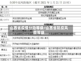 山西省疫情分险等级/山西省防疫风险等级
