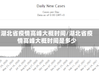 湖北省疫情高峰大概时间/湖北省疫情高峰大概时间是多少