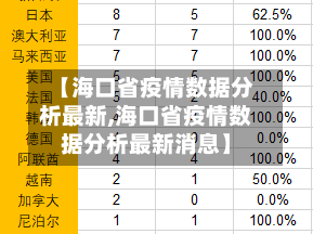 【海口省疫情数据分析最新,海口省疫情数据分析最新消息】