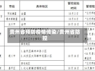 贵州省预防疫情传染/贵州省防控