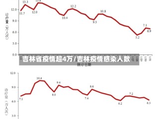 吉林省疫情超4万/吉林疫情感染人数