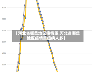 【河北省哪些地区疫情重,河北省哪些地区疫情重症病人多】