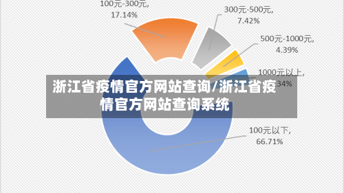 浙江省疫情官方网站查询/浙江省疫情官方网站查询系统
