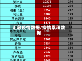 汇总疫情数据/疫情累积数据