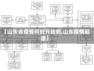 【山东省疫情何时开始的,山东疫情起源】