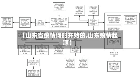 【山东省疫情何时开始的,山东疫情起源】
