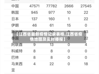 【江西省最新疫情记录表格,江西省疫情地图及实时播报】