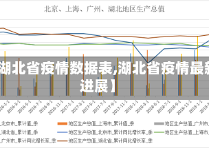 【湖北省疫情数据表,湖北省疫情最新进展】