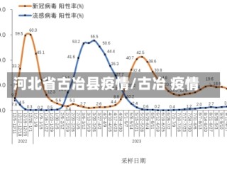 河北省古冶县疫情/古冶 疫情