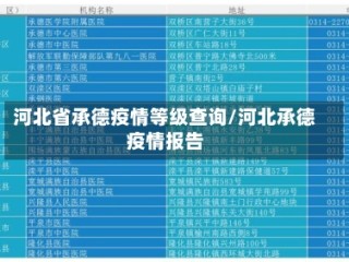 河北省承德疫情等级查询/河北承德疫情报告