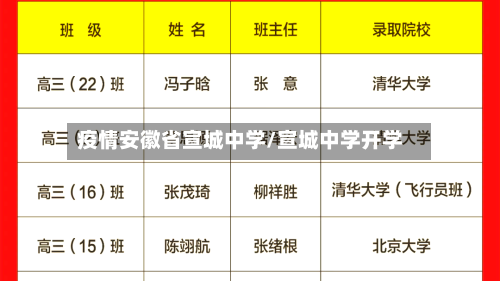 疫情安徽省宣城中学/宣城中学开学
