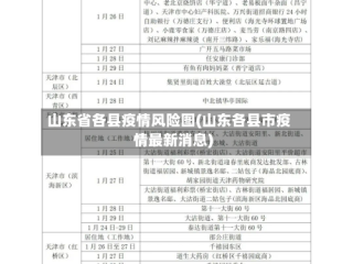 山东省各县疫情风险图(山东各县市疫情最新消息)