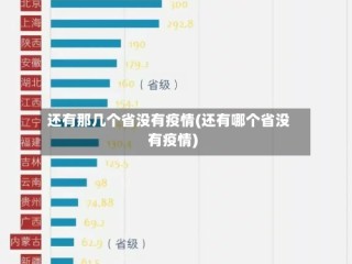 还有那几个省没有疫情(还有哪个省没有疫情)