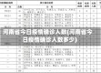 河南省今日疫情确诊人数(河南省今日疫情确诊人数多少)