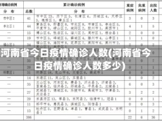 河南省今日疫情确诊人数(河南省今日疫情确诊人数多少)