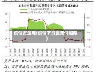 疫情资金难(疫情下资金如何避险)