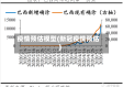 疫情预估模型(新冠疫情预估)