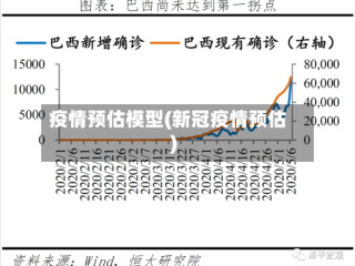疫情预估模型(新冠疫情预估)