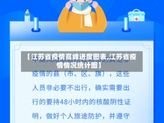 【江苏省疫情高峰进度图表,江苏省疫情情况统计图】