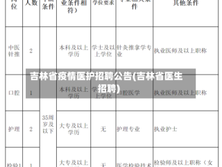 吉林省疫情医护招聘公告(吉林省医生招聘)