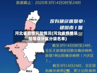 河北省疫情风险情况(河北省疫情风险等级分区分级名单)