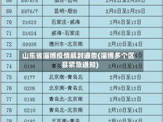 山东省淄博疫情解封通告(淄博多个区县紧急通知)