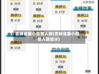 吉林省最小疫情人数(吉林省最小疫情人数统计)