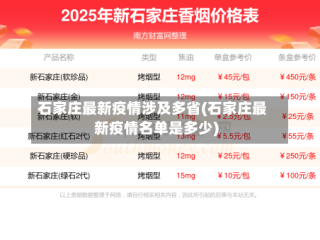 石家庄最新疫情涉及多省(石家庄最新疫情名单是多少)