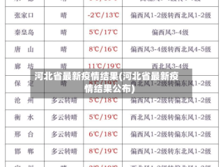 河北省最新疫情结果(河北省最新疫情结果公布)