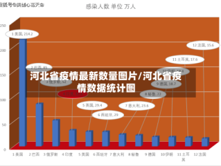 河北省疫情最新数量图片/河北省疫情数据统计图